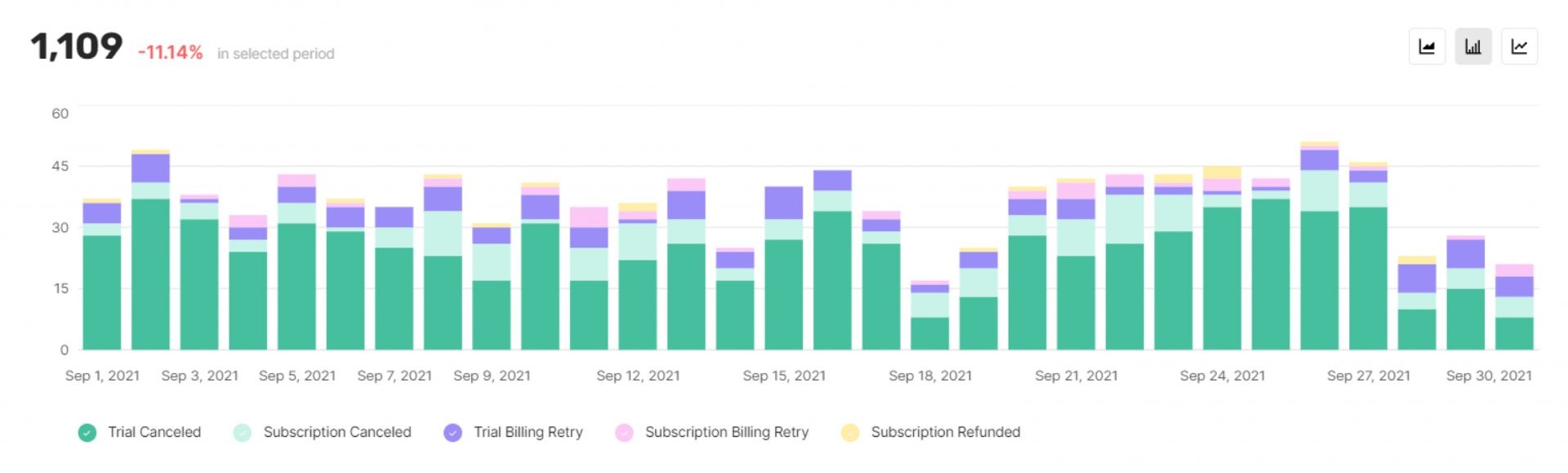 Churn Prevention Strategies for Subscription Apps