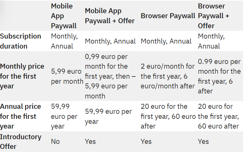 The Washington Post Mobile vs Browser 