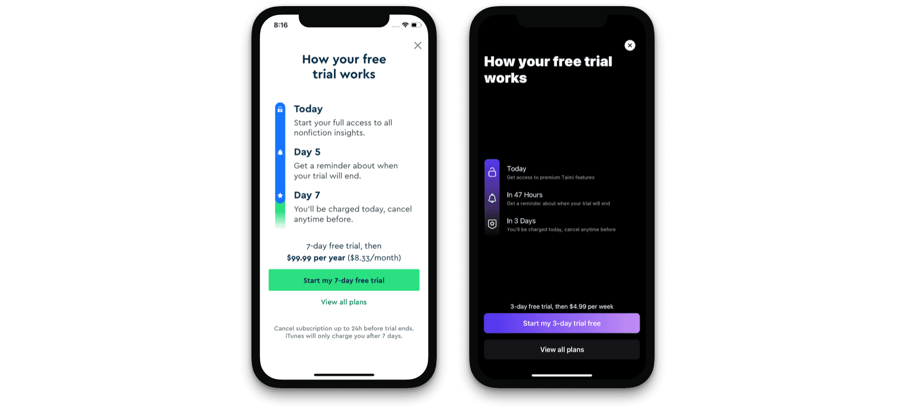 Paywall A.B test example Before/After withpaywall elements breakdown