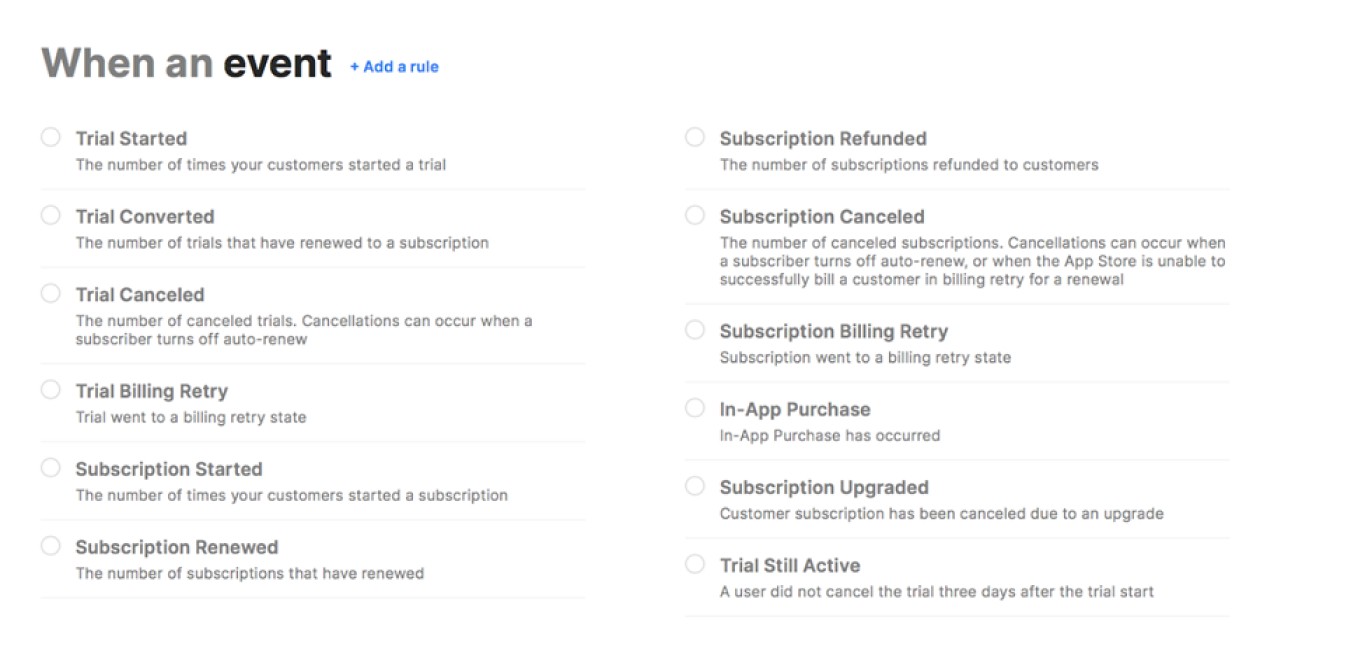 Push Notifications: Do’s and Don’ts of Best Mobile App Communication Tools