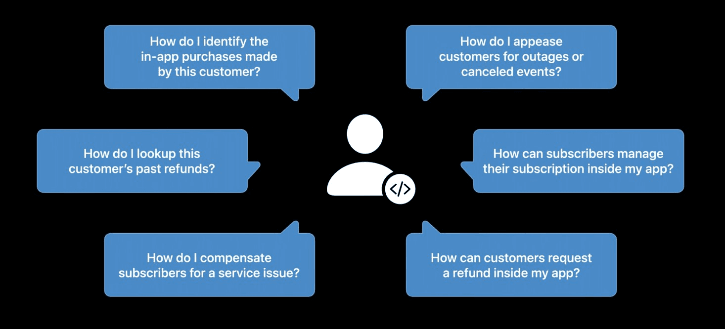 How can you provide better customer support and refund handling with Apple’s latest updates?