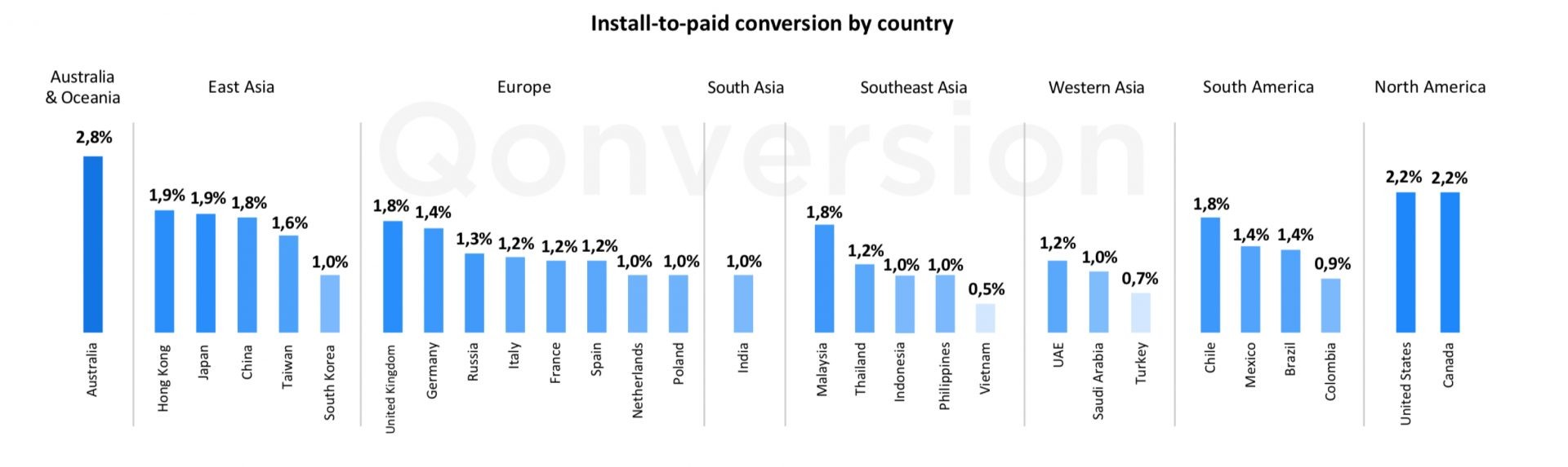 Churn Prevention Strategies for Subscription Apps