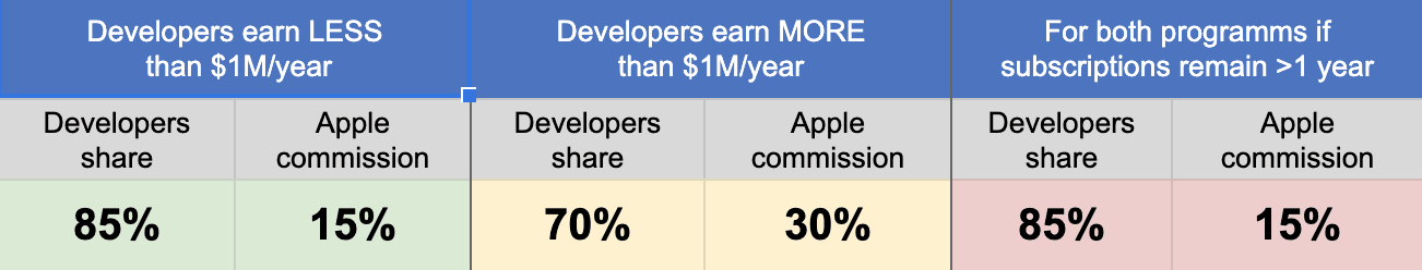 Getting started with subscription-based apps. Must-have tools, metrics, and tips