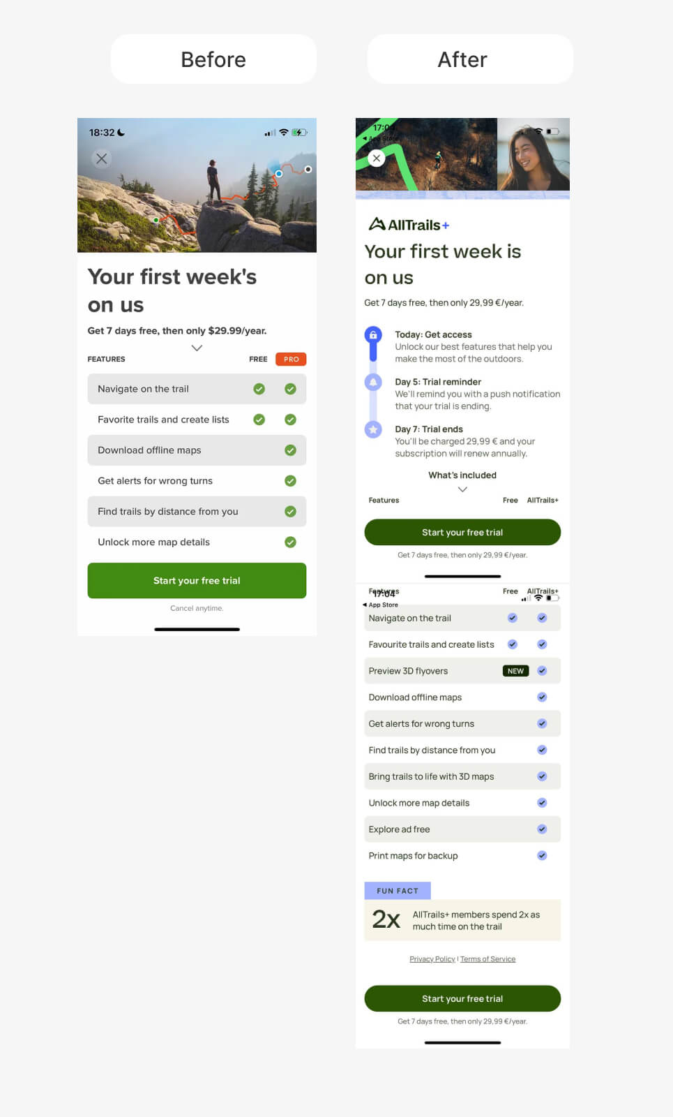 Paywall A/B Experiments AllTrails