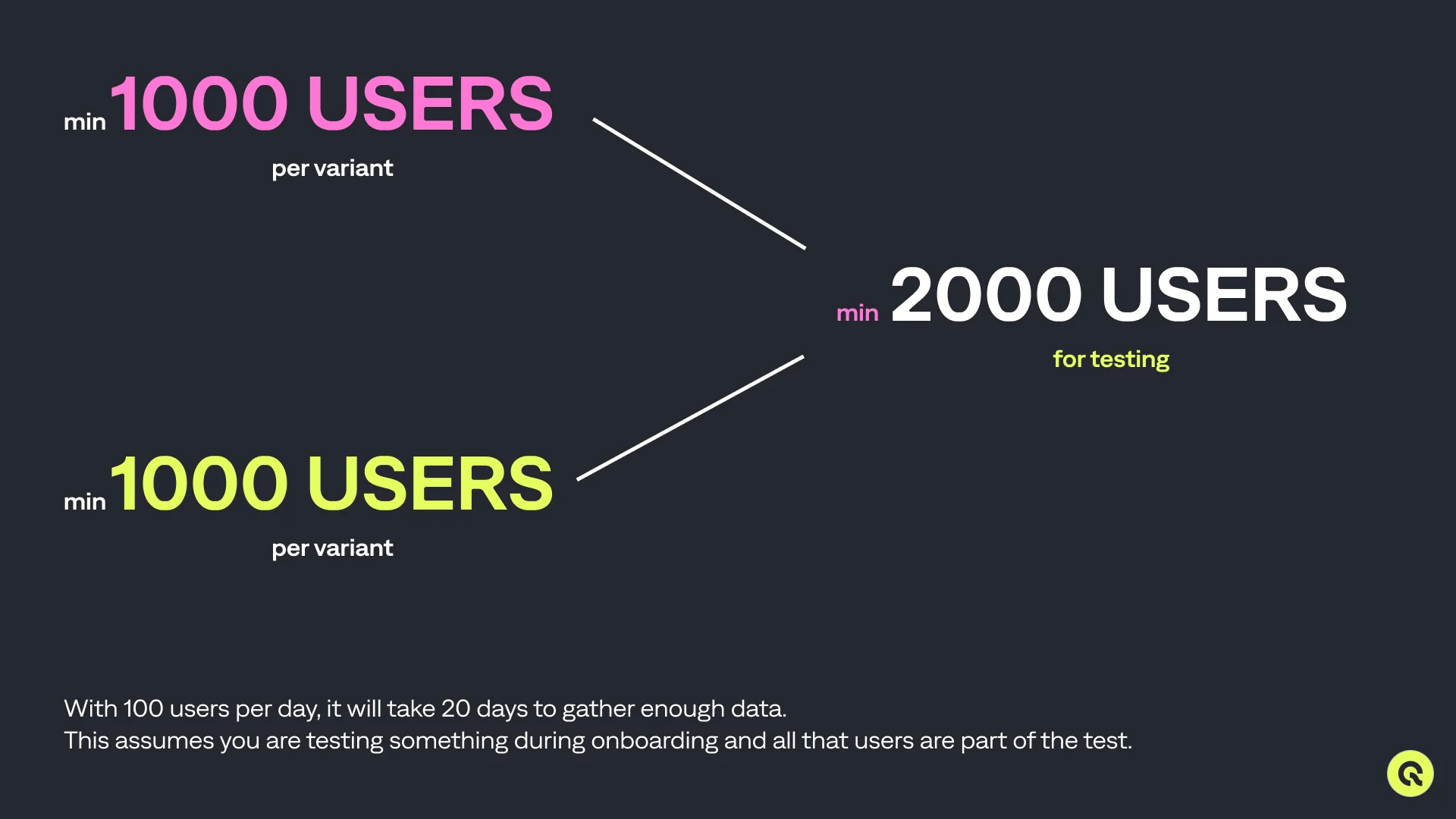 how many users for app A/B test