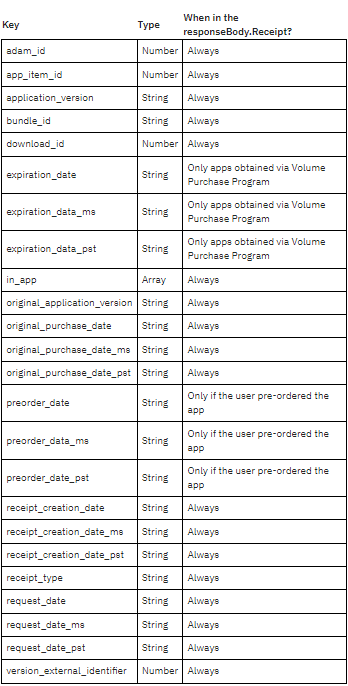 The Ultimate Handbook On App-Store Receipt Validation
