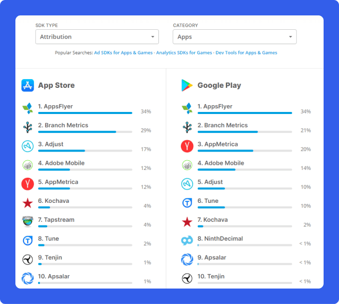 8 Tips on How to Set Up Mobile Analytics Like a Pro