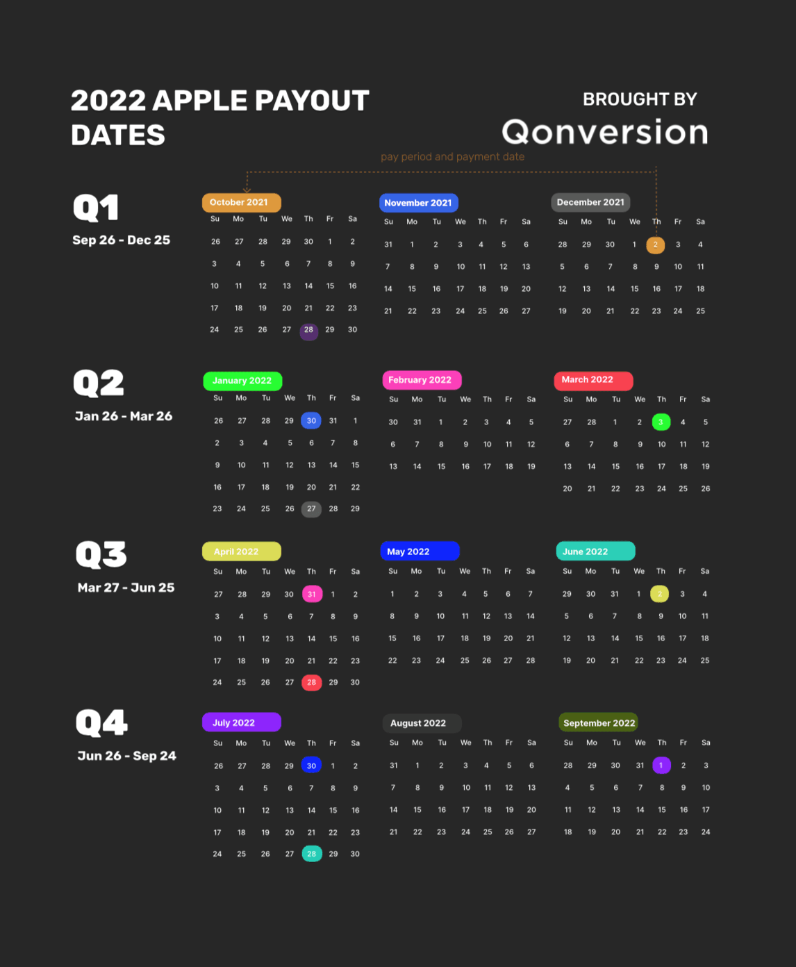 Apple fiscal payment calendar 2022
