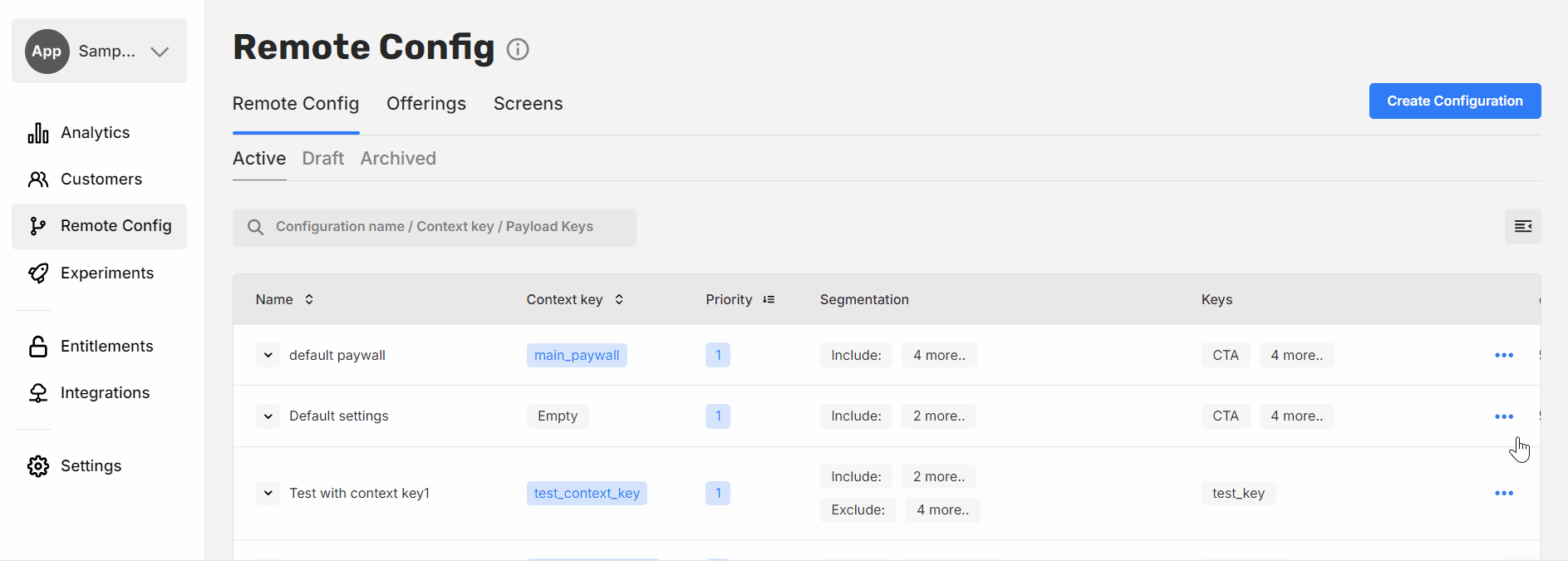 paywall testing hypothesis