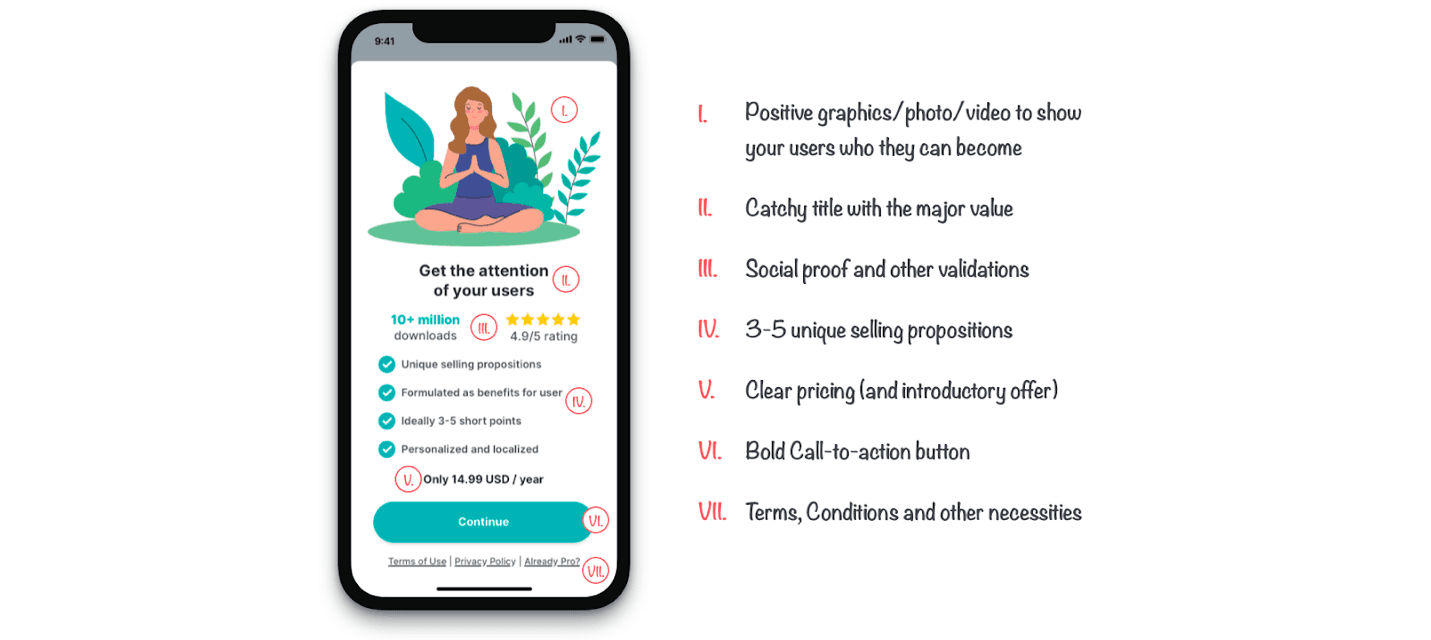 Subscription Apps Paywalls Examples