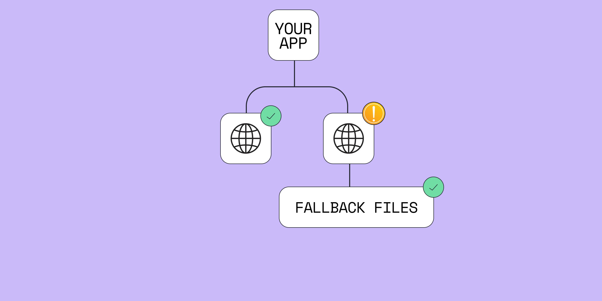 Fallback Files Qonversion