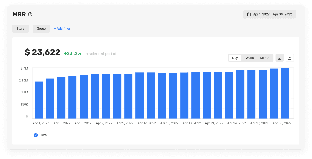 December Product Update: MRR, S3 & Google Cloud export & more