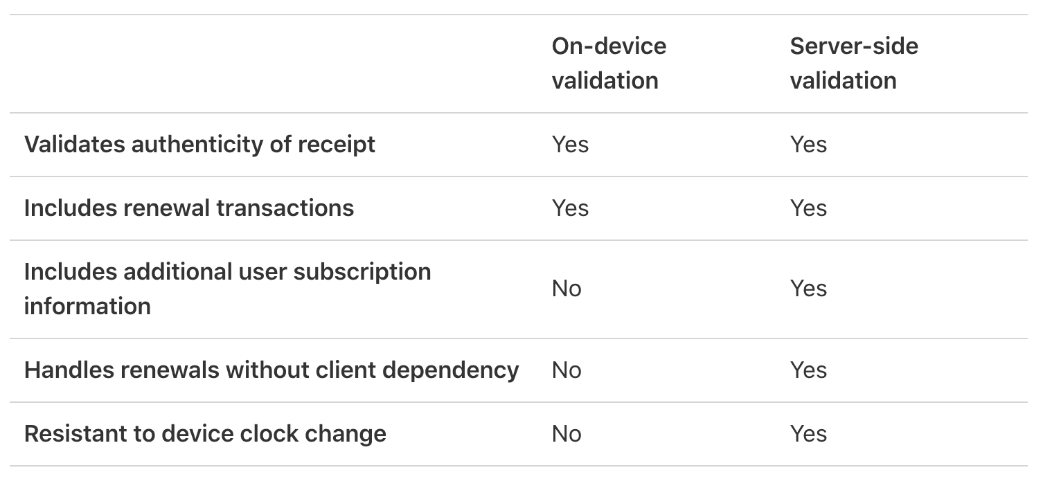 In-App Purchases: App Store Receipt Validation
