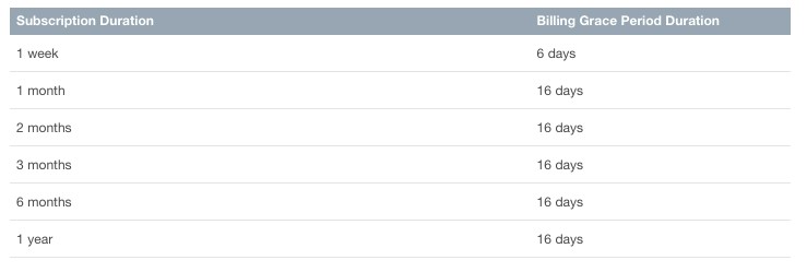Implementing In-App Subscriptions in App Store Connect