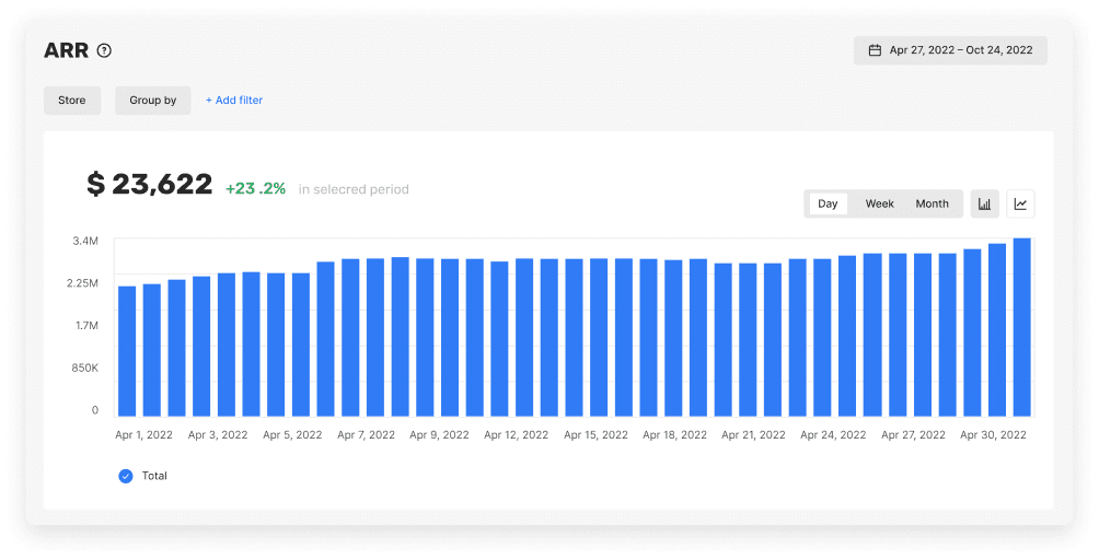 annual recurring revenue - App's ARR Analytics