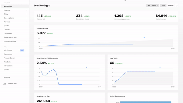 Product Update: Customizable Widgets in Monitoring, CleverTap integration and a bit more