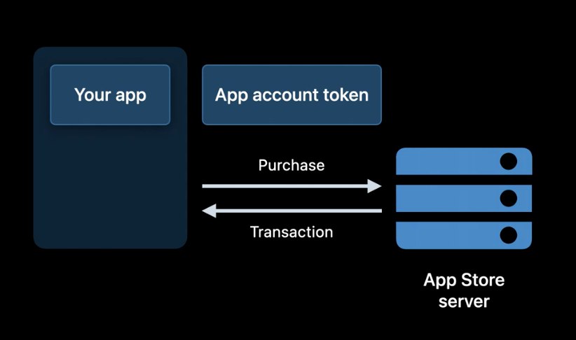 What is StoreKit 2 and What Are Its New Features?