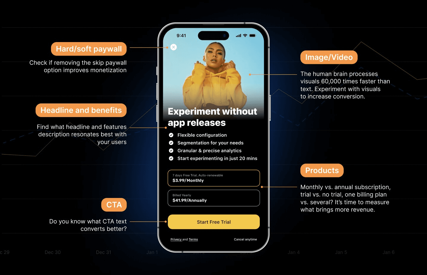 Firebase A/B Testing Overview and Alternatives