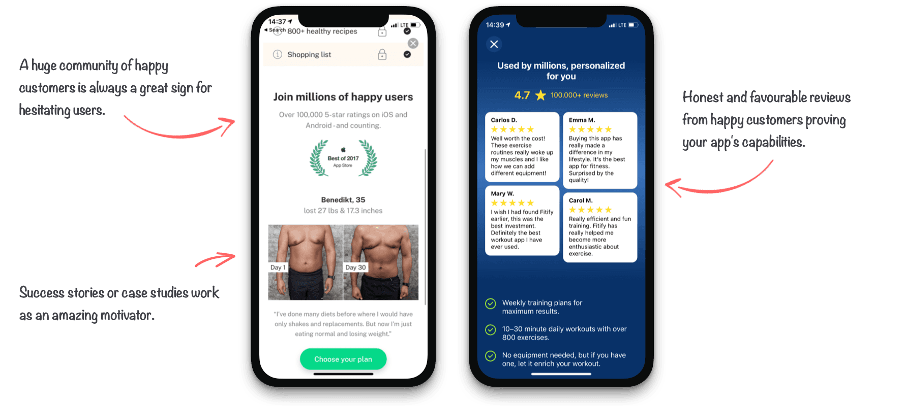 Paywall A.B test example Before/After withpaywall elements breakdown