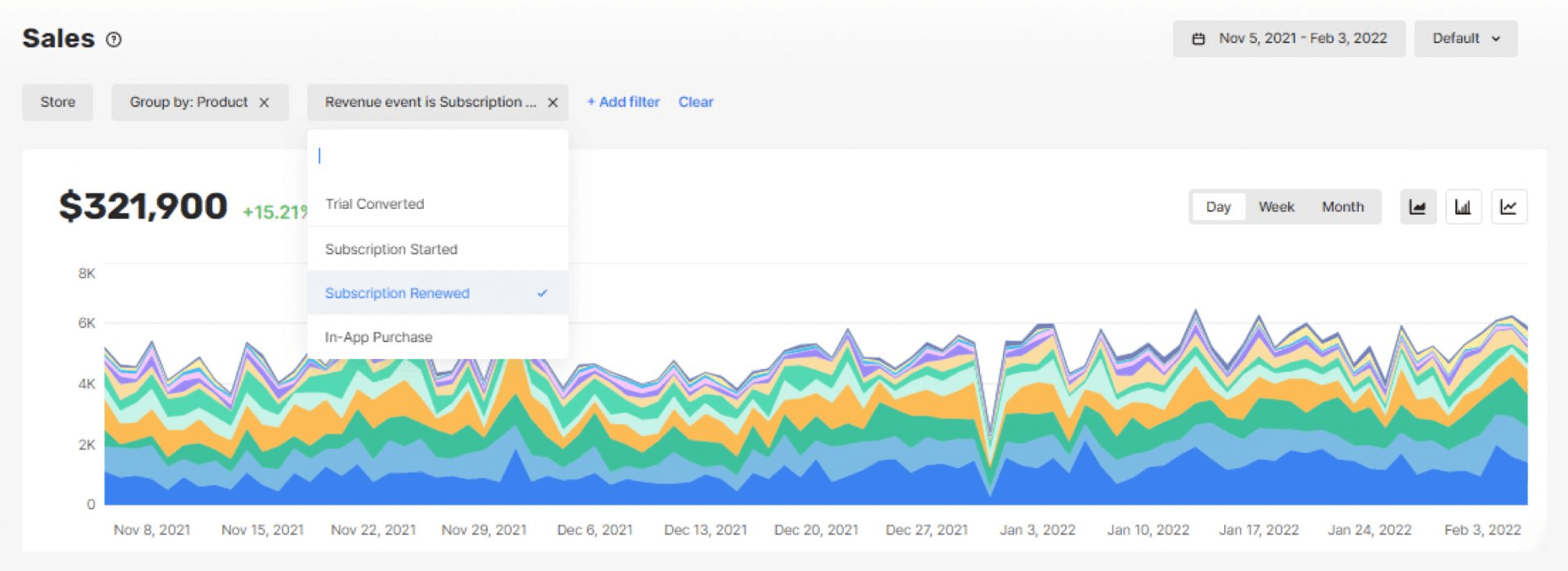 Customer Segmentation Strategies for Subscription App Marketing