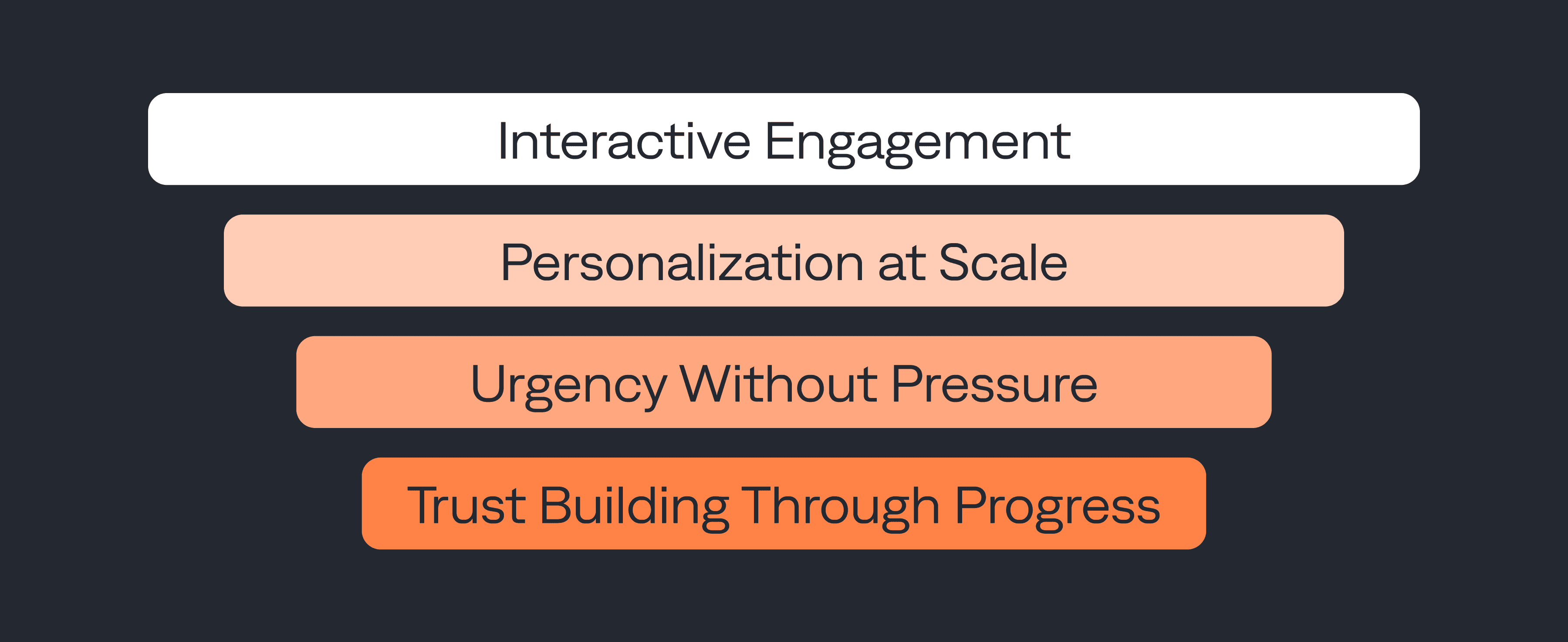 Beyond the App Store: How Web2App Funnels Are Reshaping Mobile Monetization