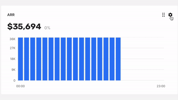 Product Update: Customizable Widgets in Monitoring, CleverTap integration and a bit more