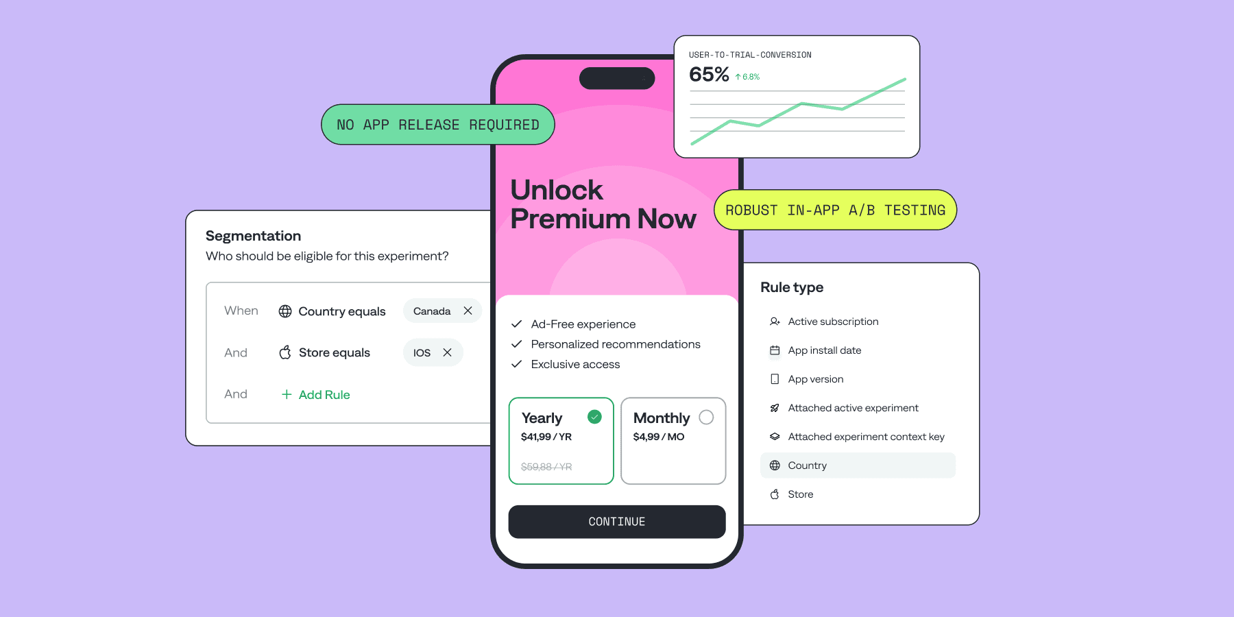 A/B Paywall Experiments