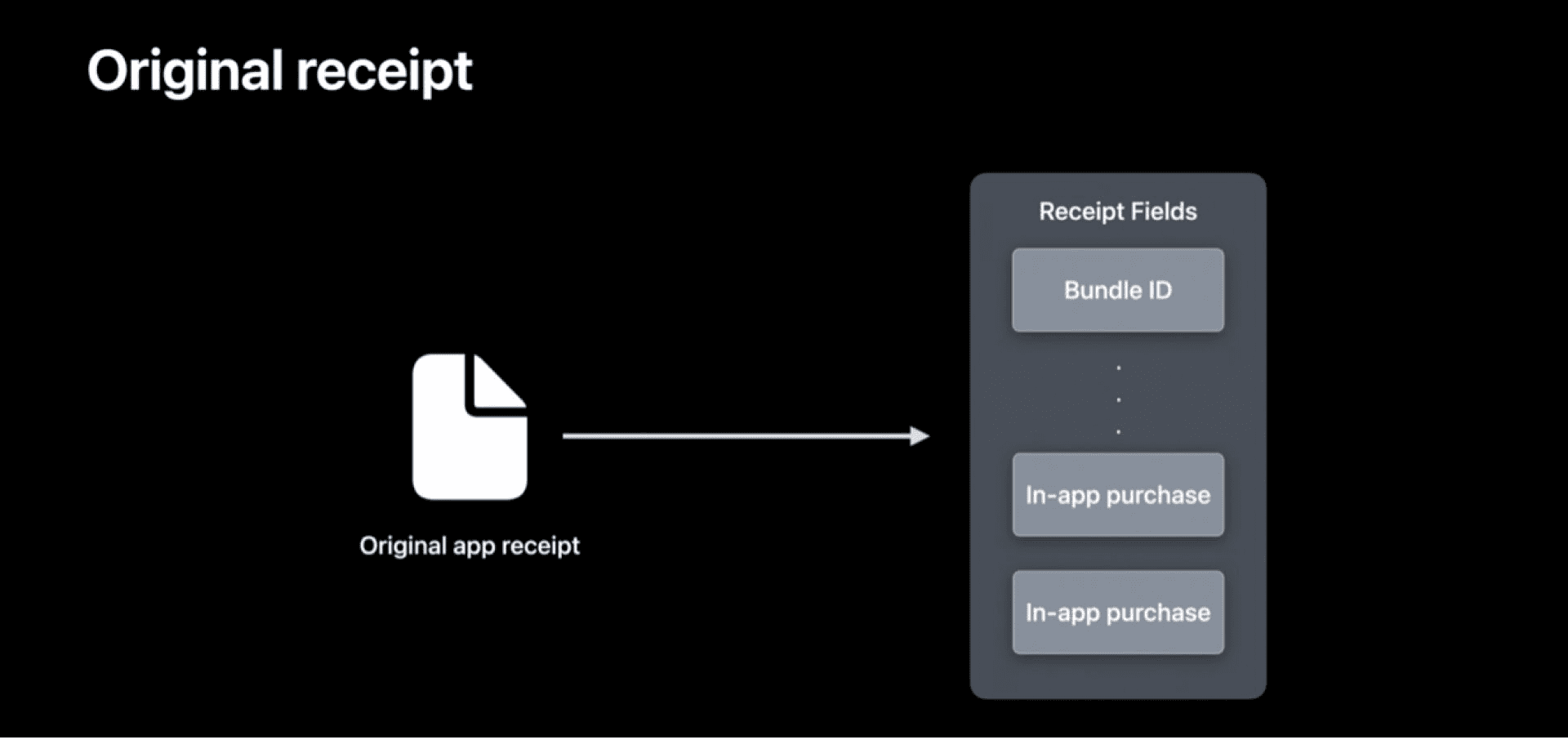 What’s new with in-app purchases: WWDC 2022 overview