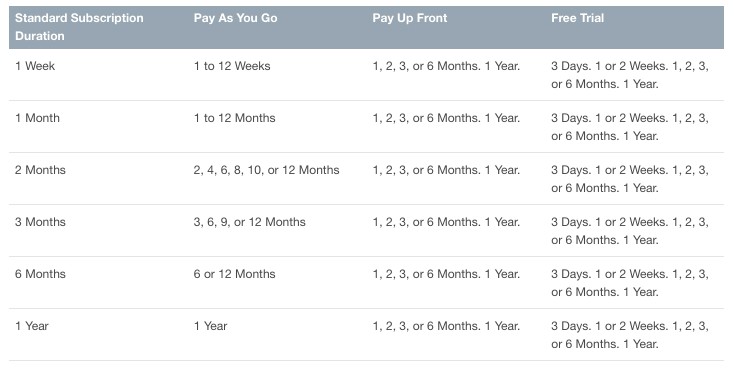Implementing In-App Subscriptions in App Store Connect