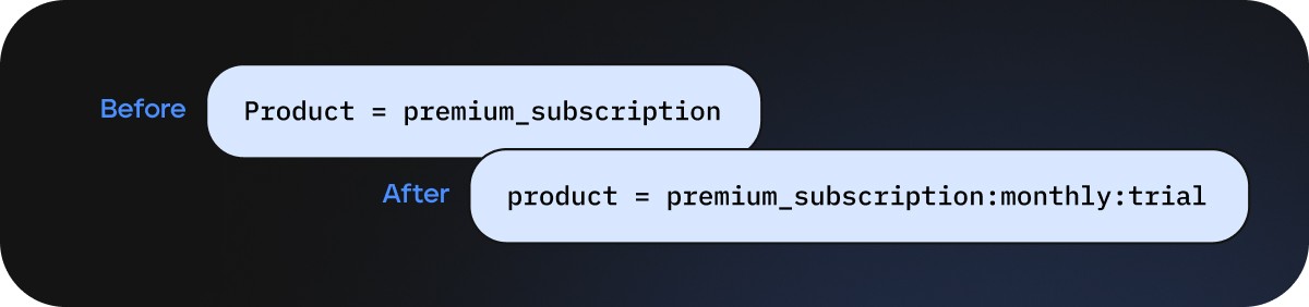 January Updates: GB6, API SDK Update, Improved Navigation and more