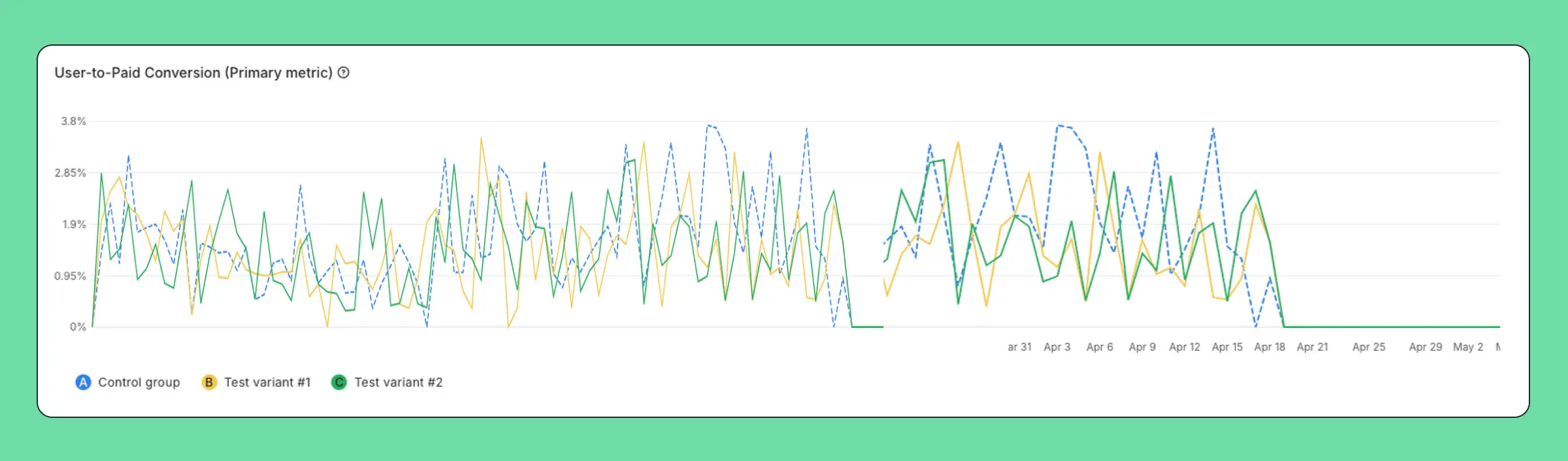 Trash Panda Maximizes App Revenue after Setting the Best Subscription Price with A/B Tests