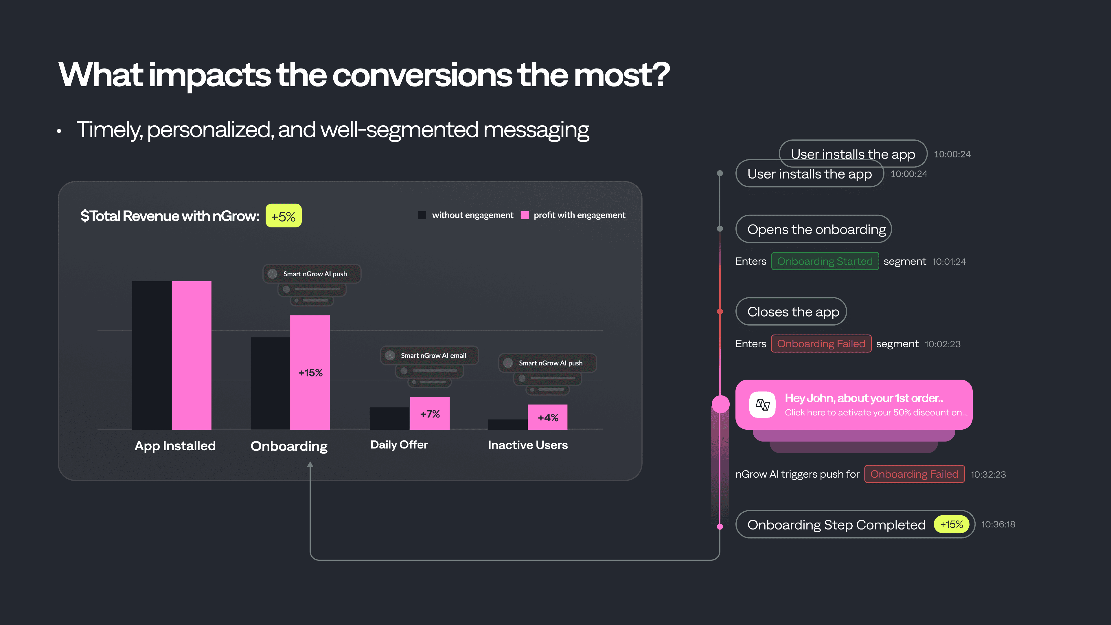 in-app conversions