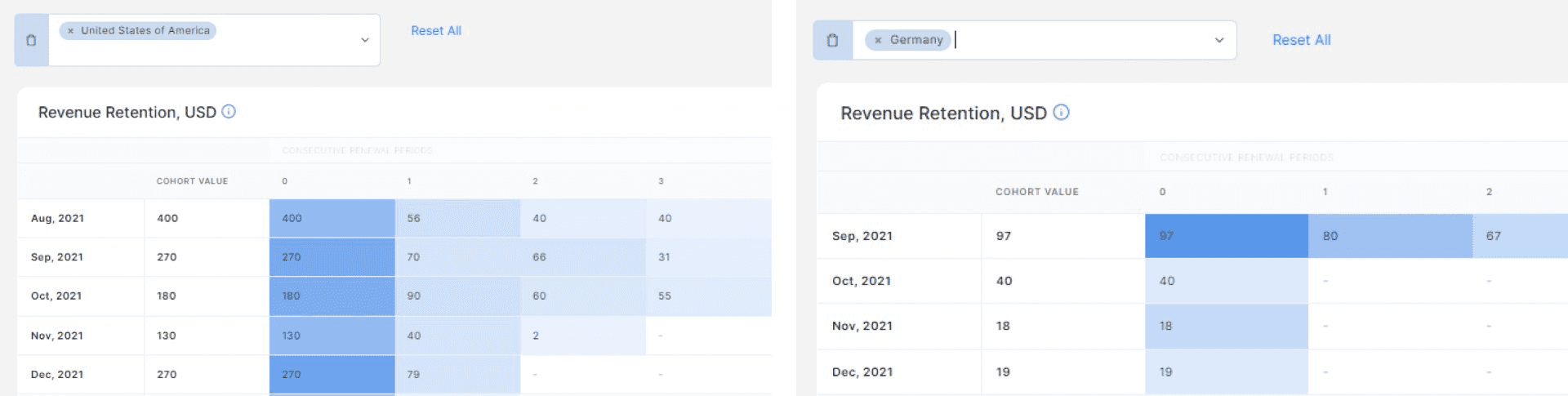 Customer Segmentation Strategies for Subscription App Marketing