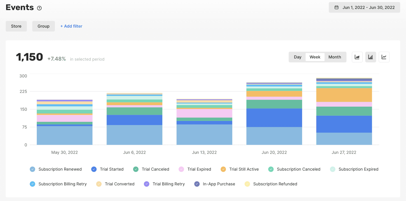 Voluntary vs. Involuntary Churn