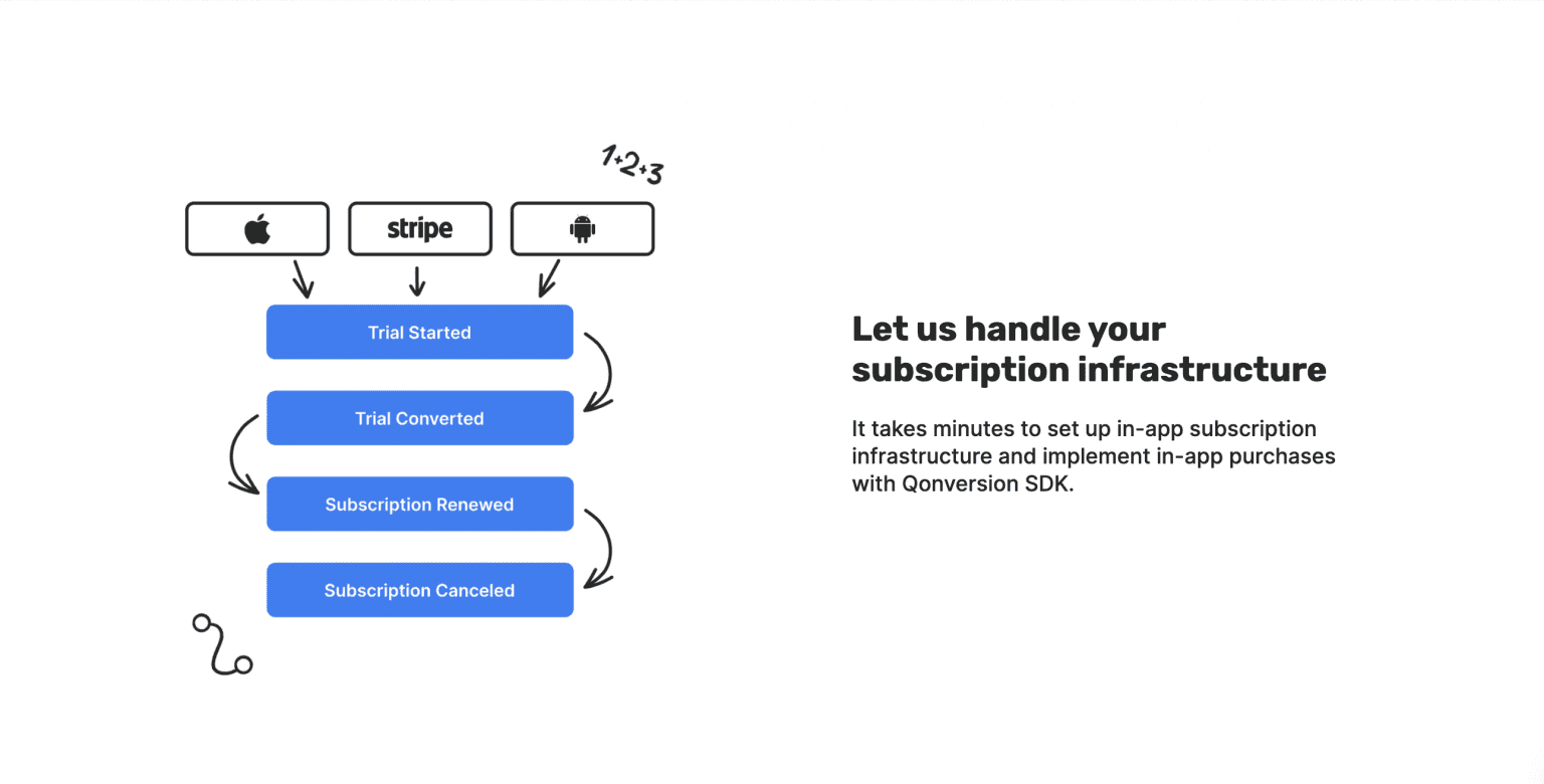 July 2020 Update: Qonversion Launches Product Center & Unity SDK