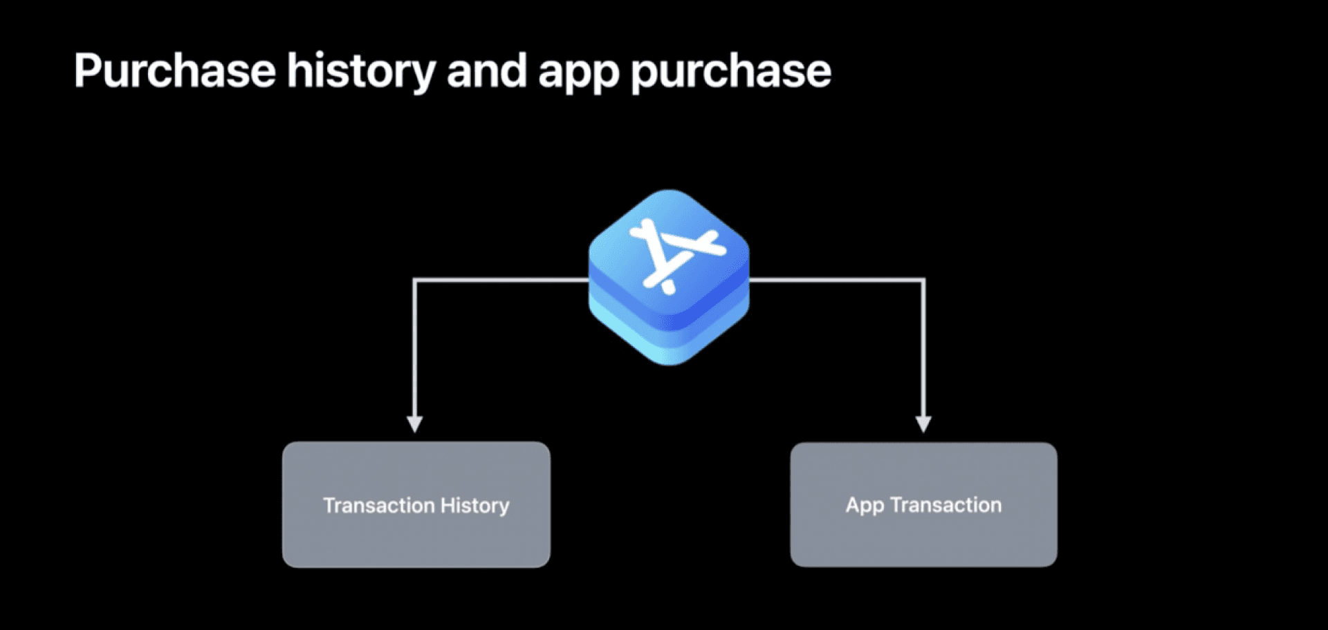 What’s new with in-app purchases: WWDC 2022 overview