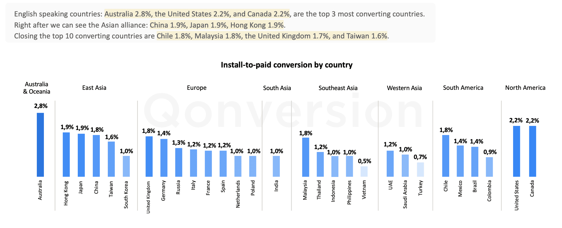 Product Updates: iOS 14.5, SDKs updates, Webhooks, and more
