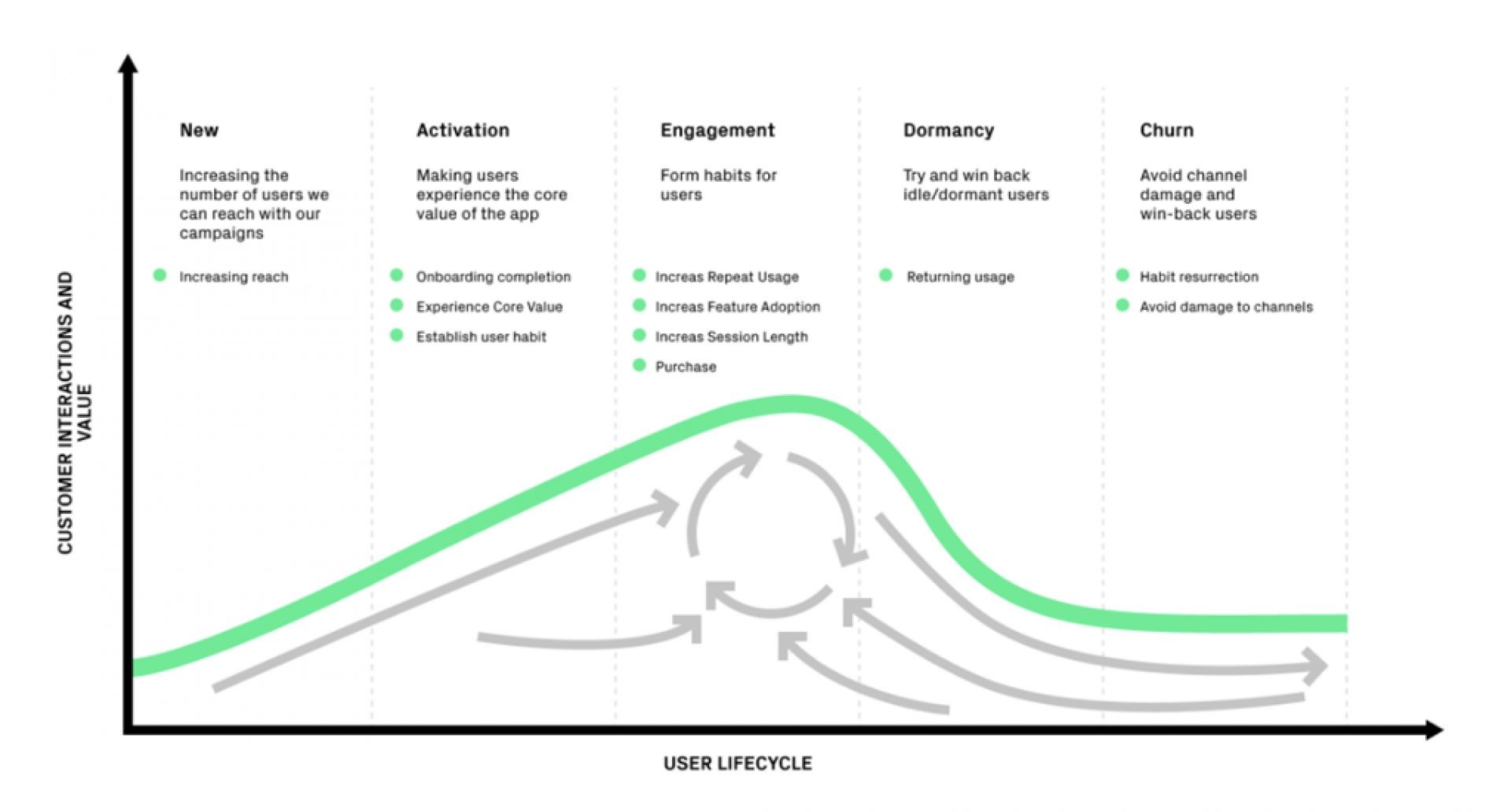 Churn Prevention Strategies for Subscription Apps