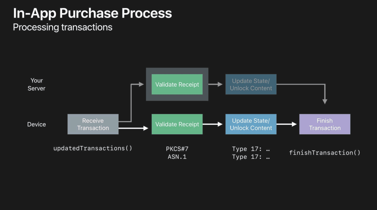 In-App Purchases: App Store Receipt Validation