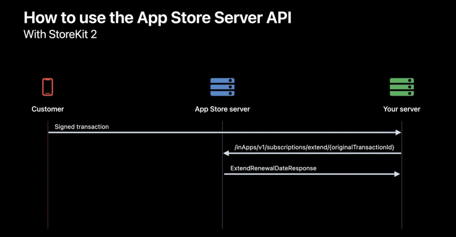 App Store API