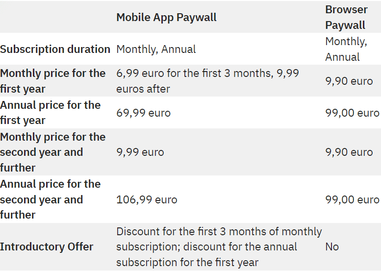 The Epoch Times Mobile vs. Browser Paywall