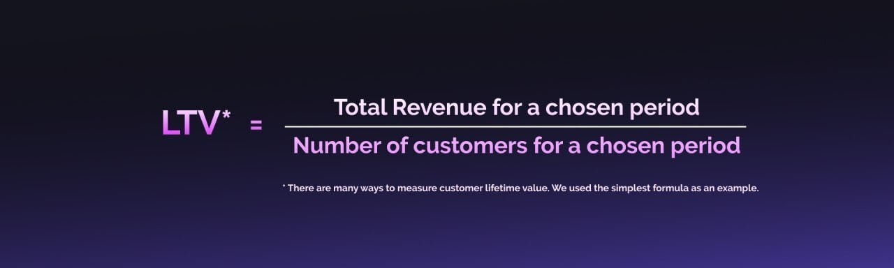 Which Mobile App KPIs You Need to Care about to Boost Your Sales?