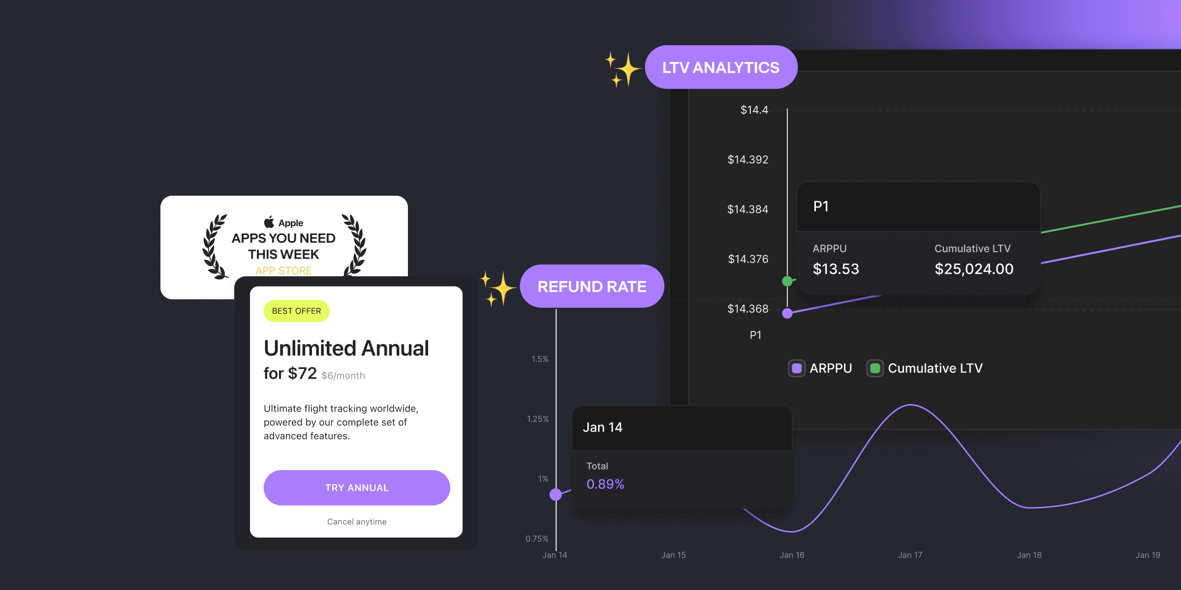 January shipped: LTV analytics, 2FA, video paywalls, and more