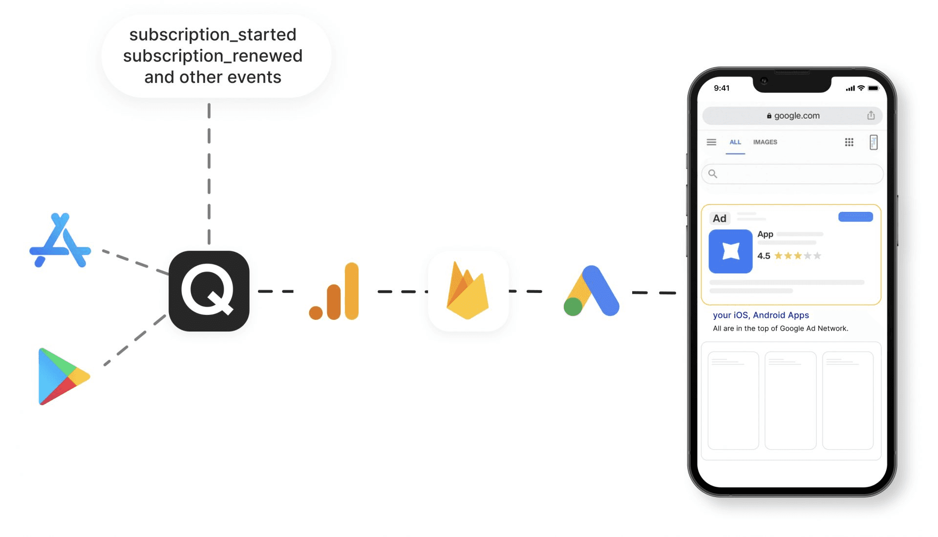 How to Send In-App Subscription Events to Firebase, Google Analytics, and Google Ads