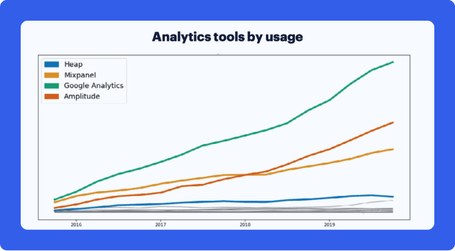 8 Tips on How to Set Up Mobile Analytics Like a Pro