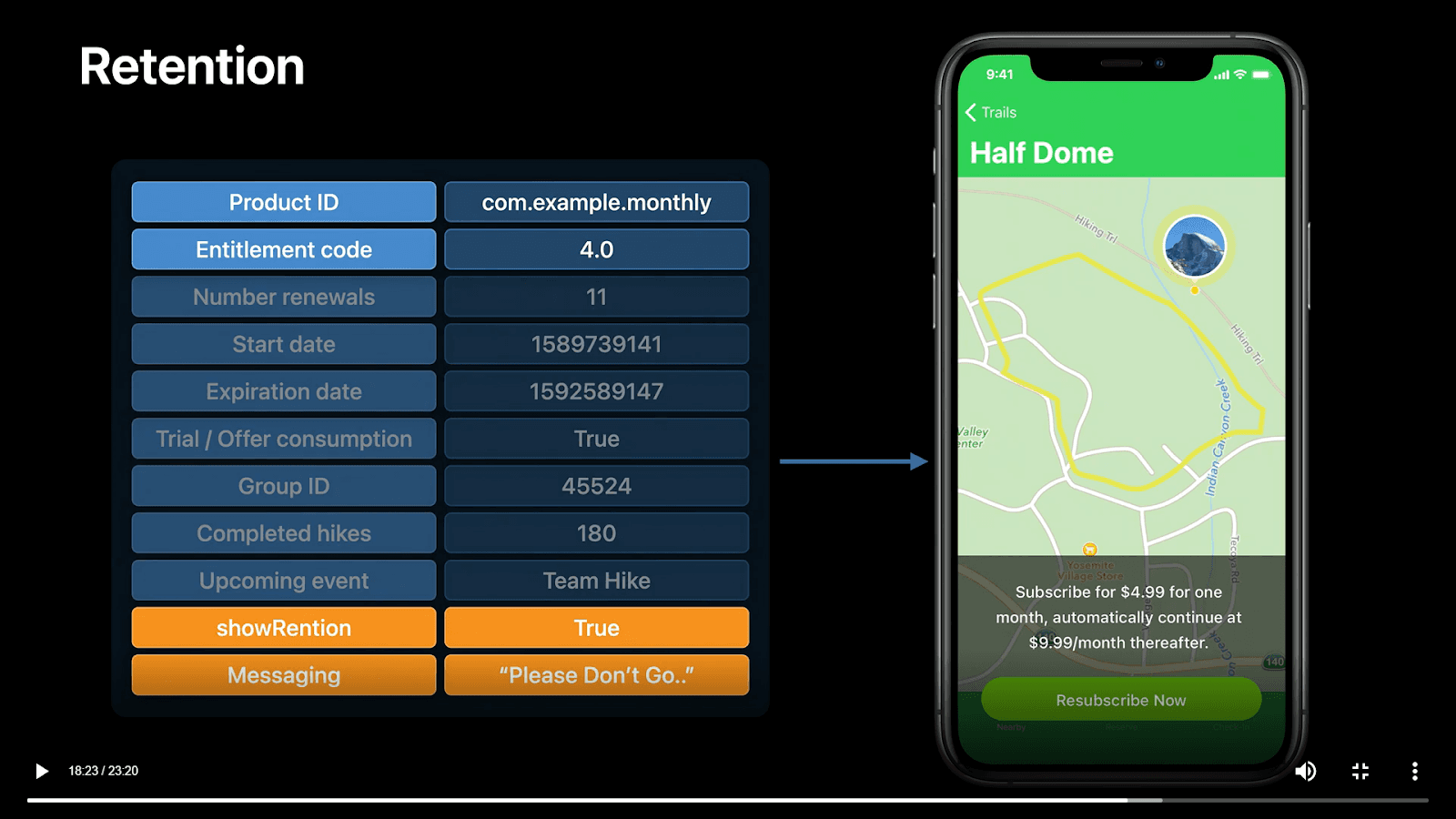 Architecting Subscription Entitlement Engine