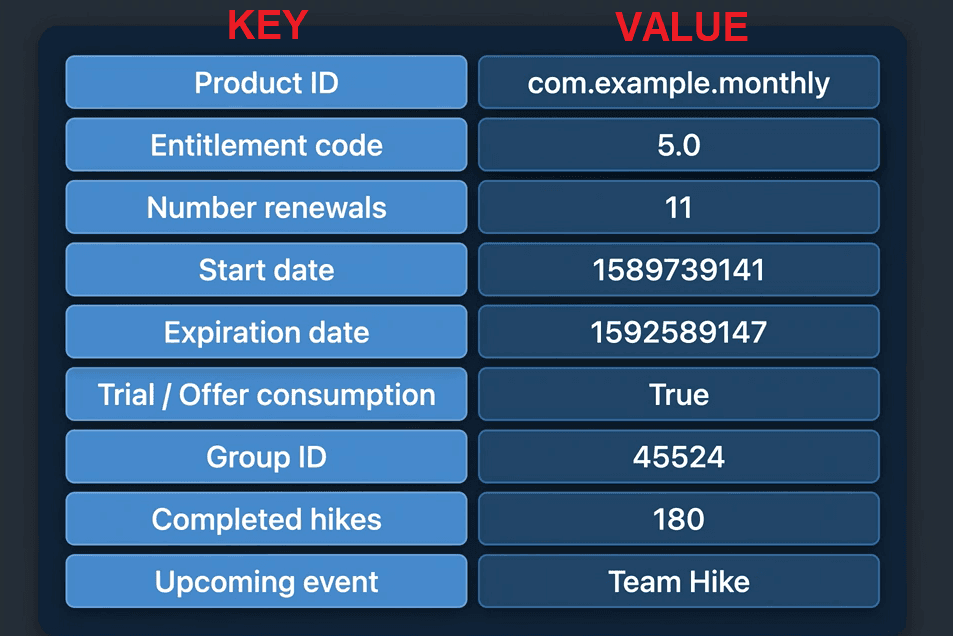 Architecting Subscription Entitlement Engine
