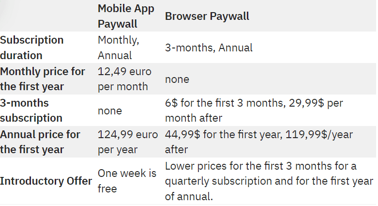 The New Yorker Mobile vs. Browser Paywalls