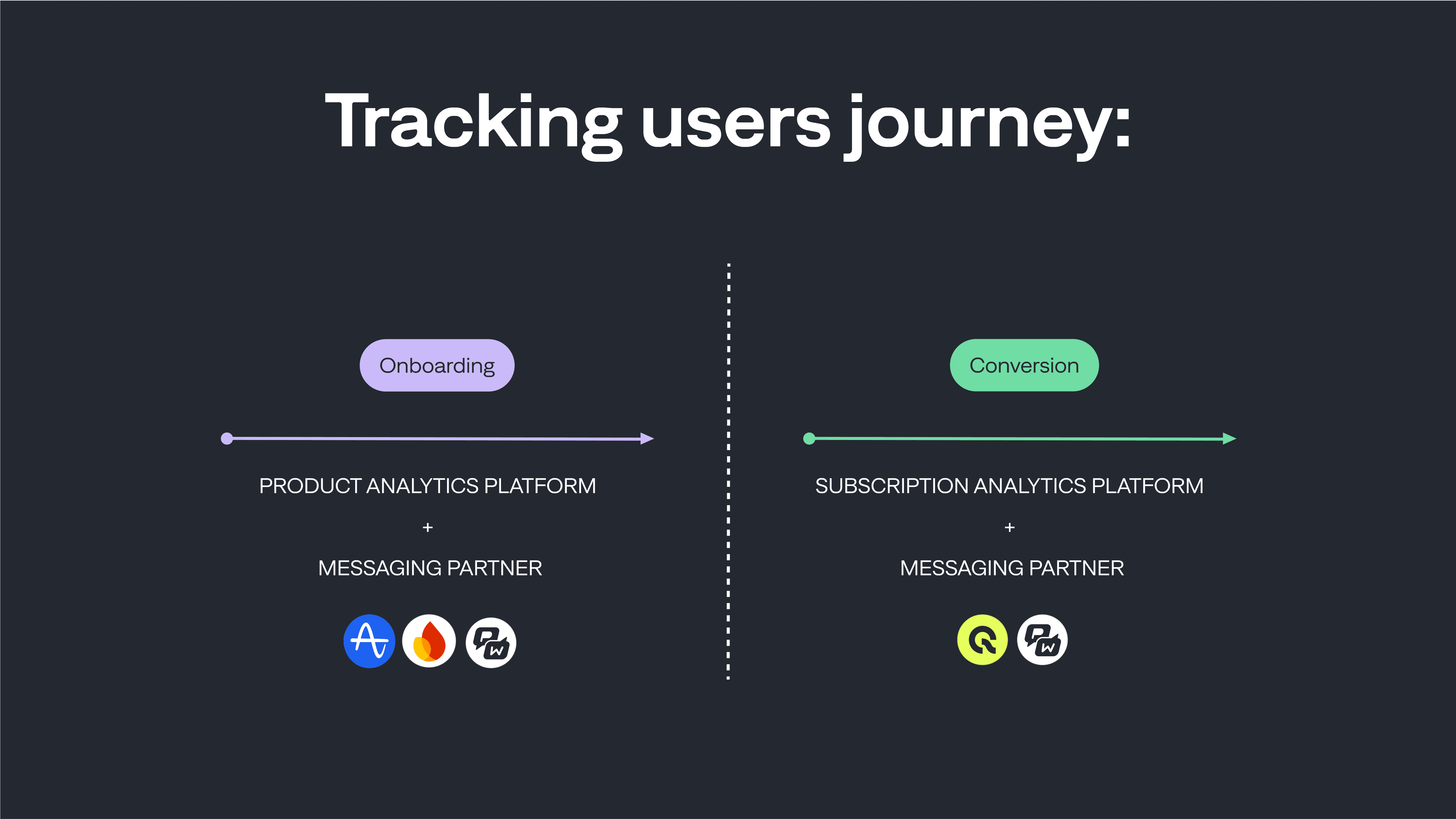 Lifecycle Messaging Strategy for Subscription Growth