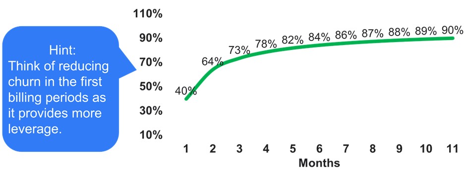 Churn Prevention Strategies for Subscription Apps